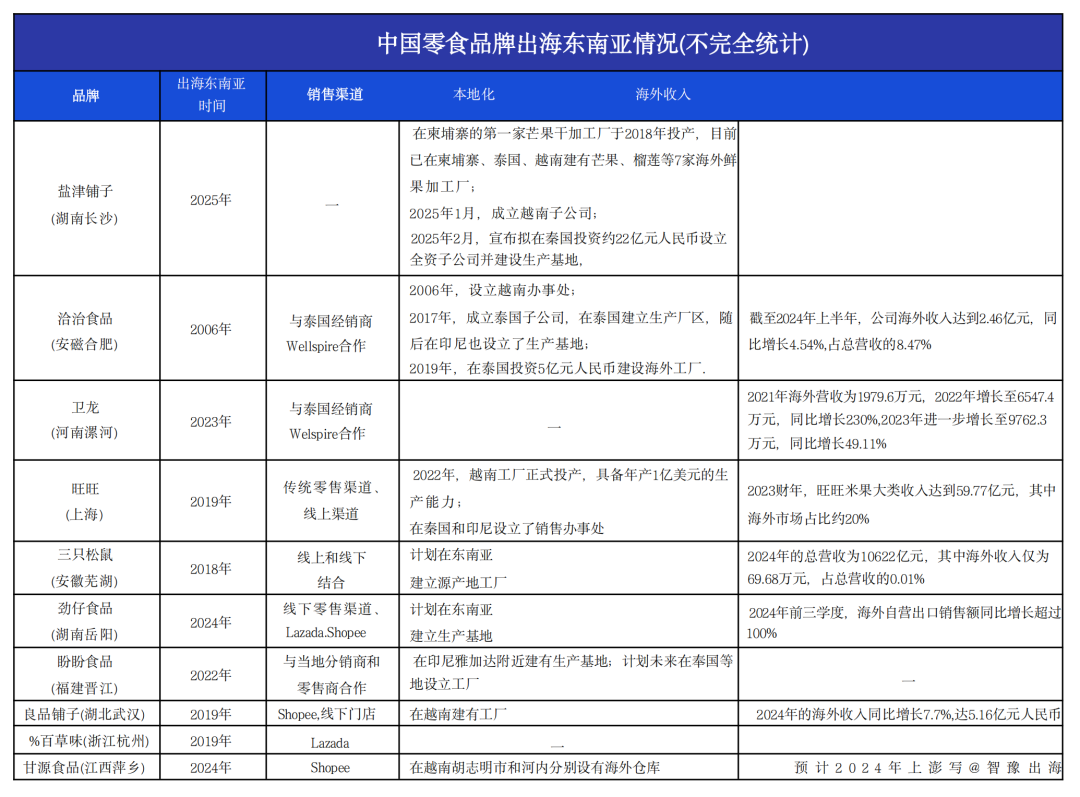 SIAL西雅國(guó)際食品展