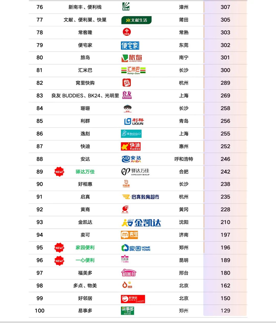 SIAL西雅國(guó)際食品展