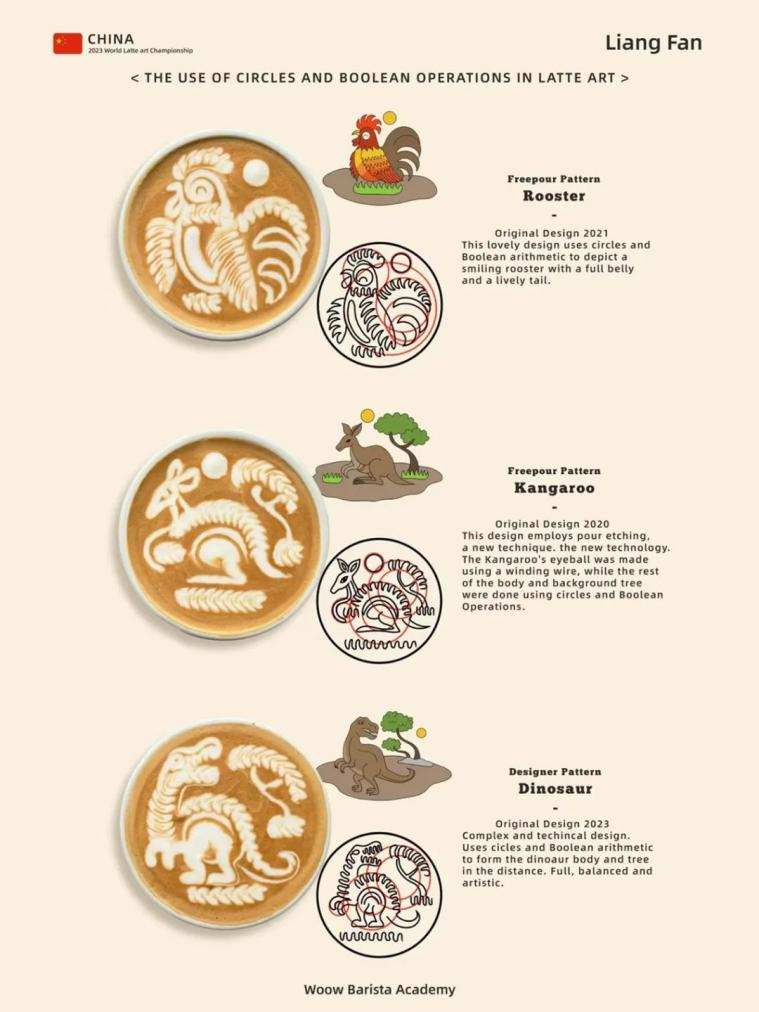 2023世界咖啡錦標賽